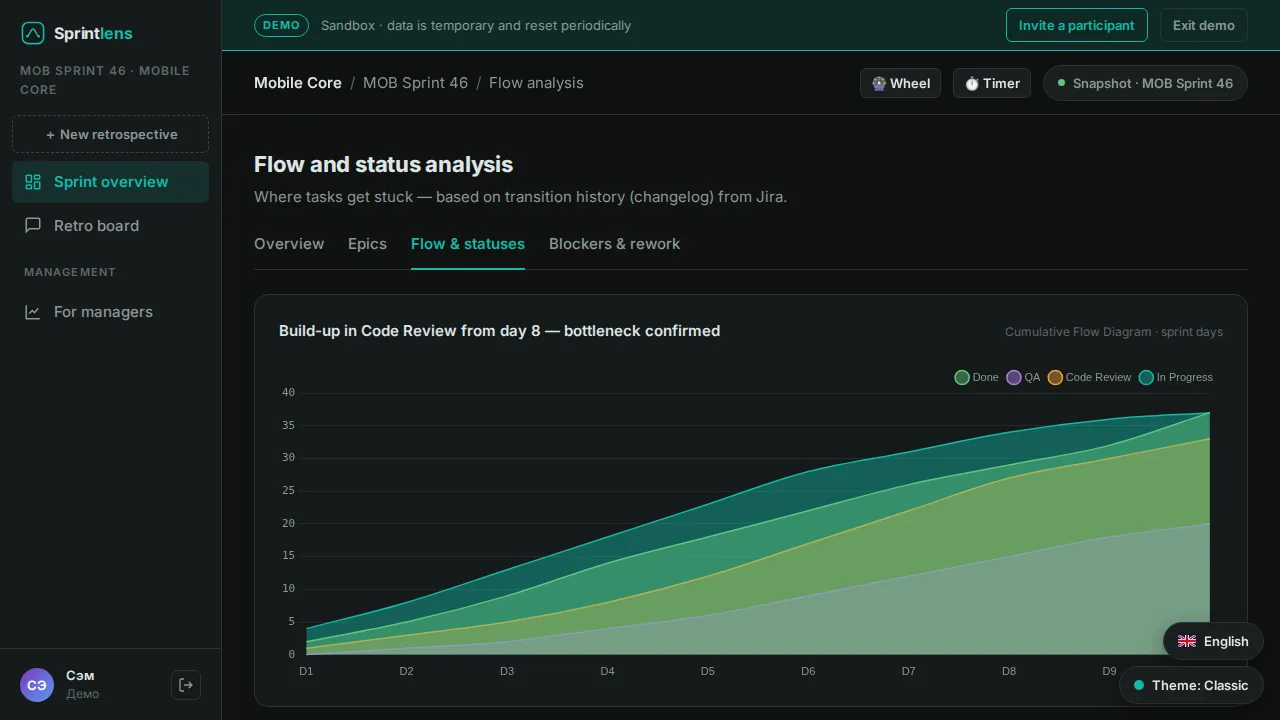 Flow analysis